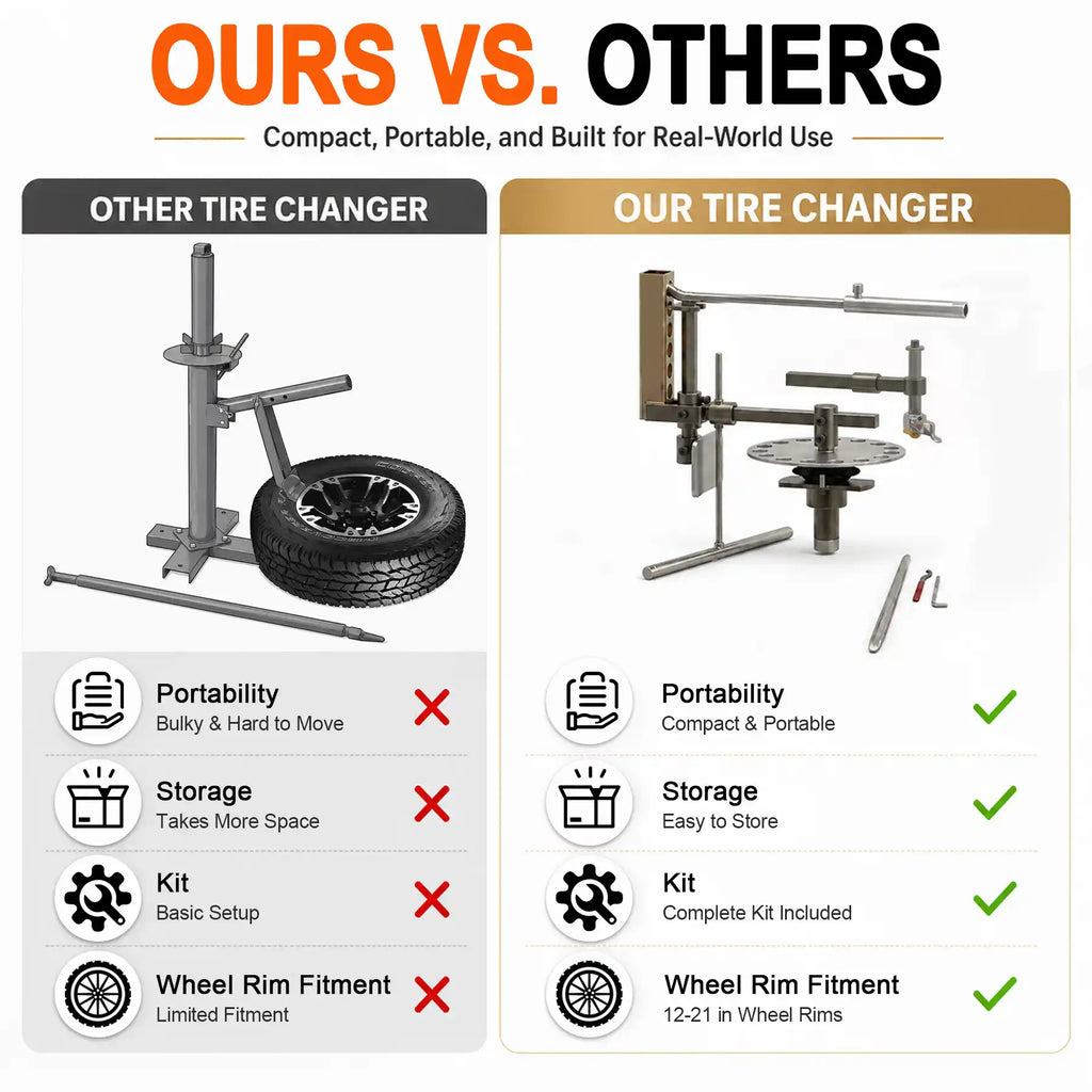 EZ Tirechanger LCTX 3rd Gen 3-in-1 Manual Tire Changer – No Power, No Compressor, 12"–21" Wheels